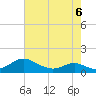 Solomons Island tide chart for Wednesday, May 6, 2026