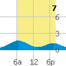 Solomons Island tide chart for Thursday, May 7, 2026