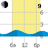 Solomons Island tide chart for Saturday, May 9, 2026
