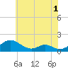 Solomons Island tide chart for Monday, June 1, 2026
