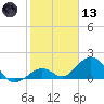 Sombrero Key tide chart for Wednesday, January 13, 2021