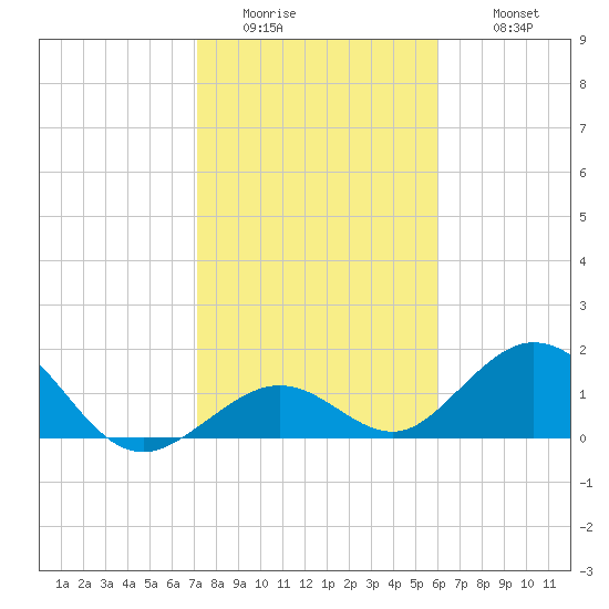 Sombrero Key tide chart for Friday, January 15, 2021