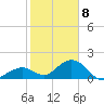 Sombrero Key tide chart for Friday, January 8, 2021