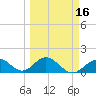 Sombrero Key tide chart for Tuesday, March 16, 2021