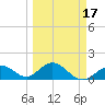Sombrero Key tide chart for Wednesday, March 17, 2021