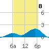 Sombrero Key tide chart for Monday, March 8, 2021