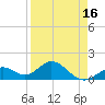 Sombrero Key tide chart for Friday, April 16, 2021