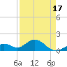 Sombrero Key tide chart for Saturday, April 17, 2021