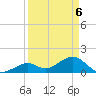 Sombrero Key tide chart for Tuesday, April 6, 2021