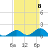 Sombrero Key tide chart for Thursday, April 8, 2021