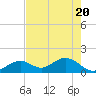 Sombrero Key tide chart for Thursday, May 20, 2021