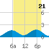 Sombrero Key tide chart for Friday, May 21, 2021