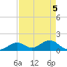 Sombrero Key tide chart for Wednesday, May 5, 2021