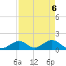 Sombrero Key tide chart for Thursday, May 6, 2021