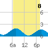 Sombrero Key tide chart for Saturday, May 8, 2021