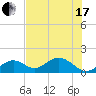 Sombrero Key tide chart for Thursday, June 17, 2021