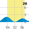 Sombrero Key tide chart for Sunday, June 20, 2021