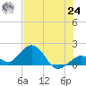 Sombrero Key tide chart for Thursday, June 24, 2021