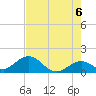 Sombrero Key tide chart for Sunday, June 6, 2021
