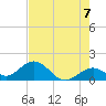 Sombrero Key tide chart for Monday, June 7, 2021