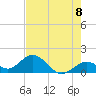 Sombrero Key tide chart for Tuesday, June 8, 2021