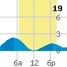 Sombrero Key tide chart for Monday, July 19, 2021