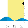 Sombrero Key tide chart for Sunday, July 4, 2021