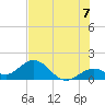 Sombrero Key tide chart for Wednesday, July 7, 2021
