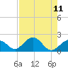 Sombrero Key tide chart for Wednesday, August 11, 2021
