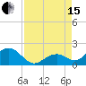 Sombrero Key tide chart for Sunday, August 15, 2021