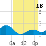 Sombrero Key tide chart for Monday, August 16, 2021