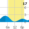 Sombrero Key tide chart for Tuesday, August 17, 2021