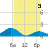 Sombrero Key tide chart for Tuesday, August 3, 2021