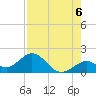 Sombrero Key tide chart for Friday, August 6, 2021