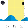 Sombrero Key tide chart for Sunday, August 8, 2021