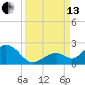 Sombrero Key tide chart for Monday, September 13, 2021