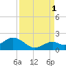 Sombrero Key tide chart for Wednesday, September 1, 2021