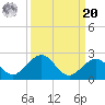 Sombrero Key tide chart for Monday, September 20, 2021