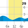Sombrero Key tide chart for Wednesday, September 29, 2021
