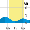Sombrero Key tide chart for Thursday, September 30, 2021
