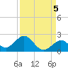 Sombrero Key tide chart for Sunday, September 5, 2021