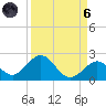 Sombrero Key tide chart for Monday, September 6, 2021