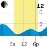 Sombrero Key tide chart for Tuesday, October 12, 2021