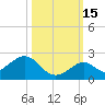 Sombrero Key tide chart for Friday, October 15, 2021