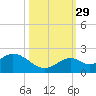 Sombrero Key tide chart for Friday, October 29, 2021
