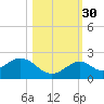 Sombrero Key tide chart for Saturday, October 30, 2021