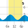 Sombrero Key tide chart for Tuesday, October 5, 2021