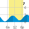 Sombrero Key tide chart for Thursday, October 7, 2021