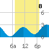 Sombrero Key tide chart for Friday, October 8, 2021