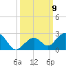 Sombrero Key tide chart for Saturday, October 9, 2021
